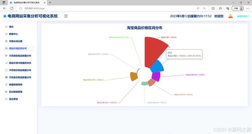 基于ARIMA与大数据技术的淘宝商品销量预测系统设计与实现