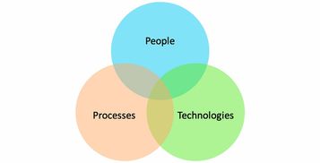 数据治理 解锁数据价值，驱动智能决策