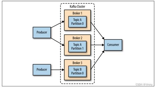 Kafka实战指引 驾驭实时海量流式数据处理