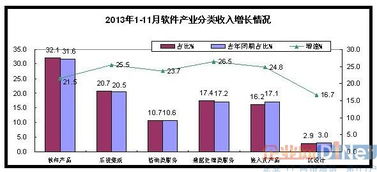 数据处理与存储服务占比17.4% 数字经济时代的核心驱动力