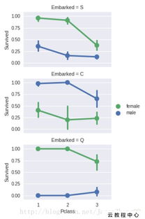 Kaggle入门指南 用Python进行高效数据处理