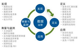 机构数据治理的关键问题与数据处理优化策略